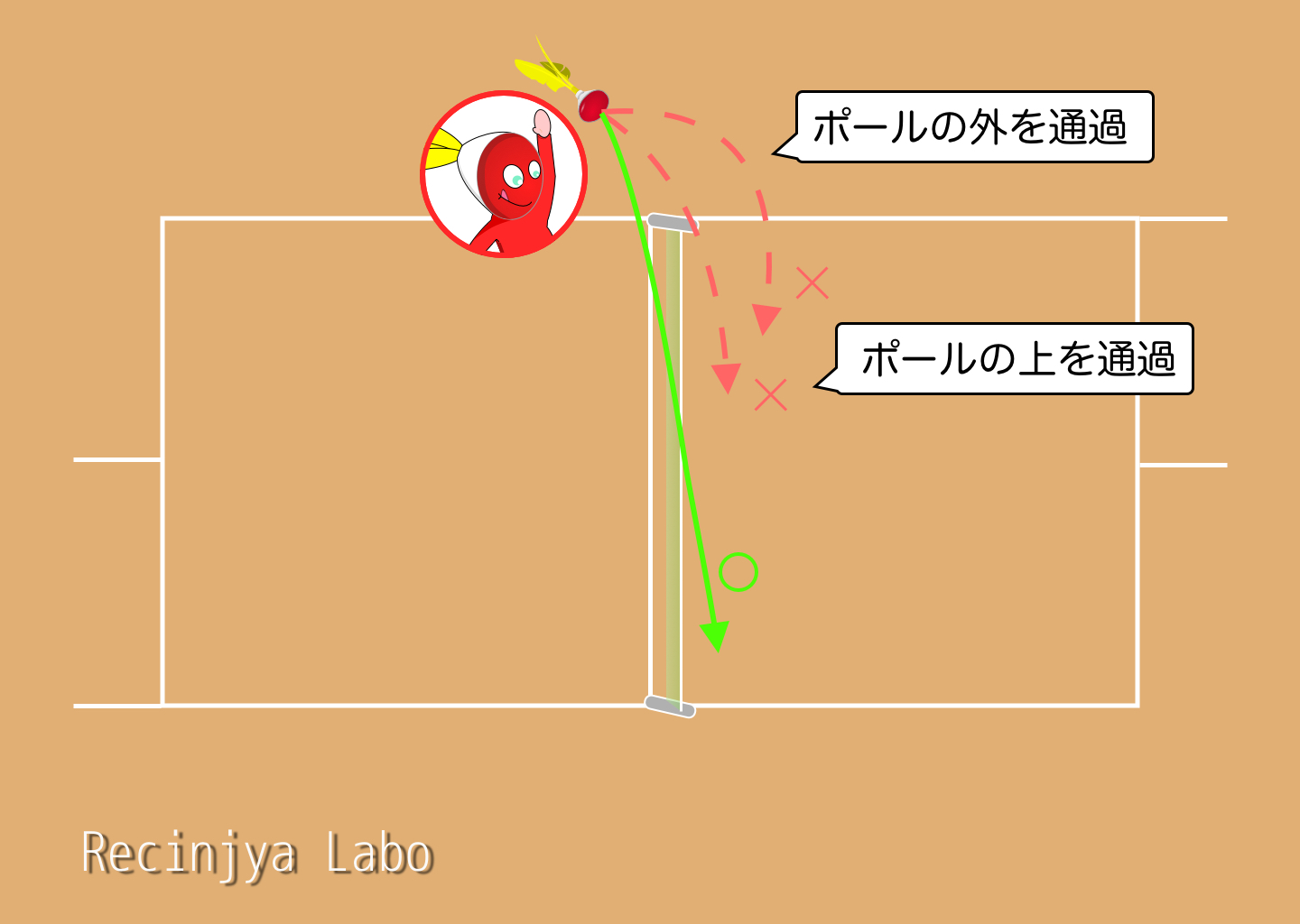 「1. マーカー外通過とは？」を説明する図解または場面