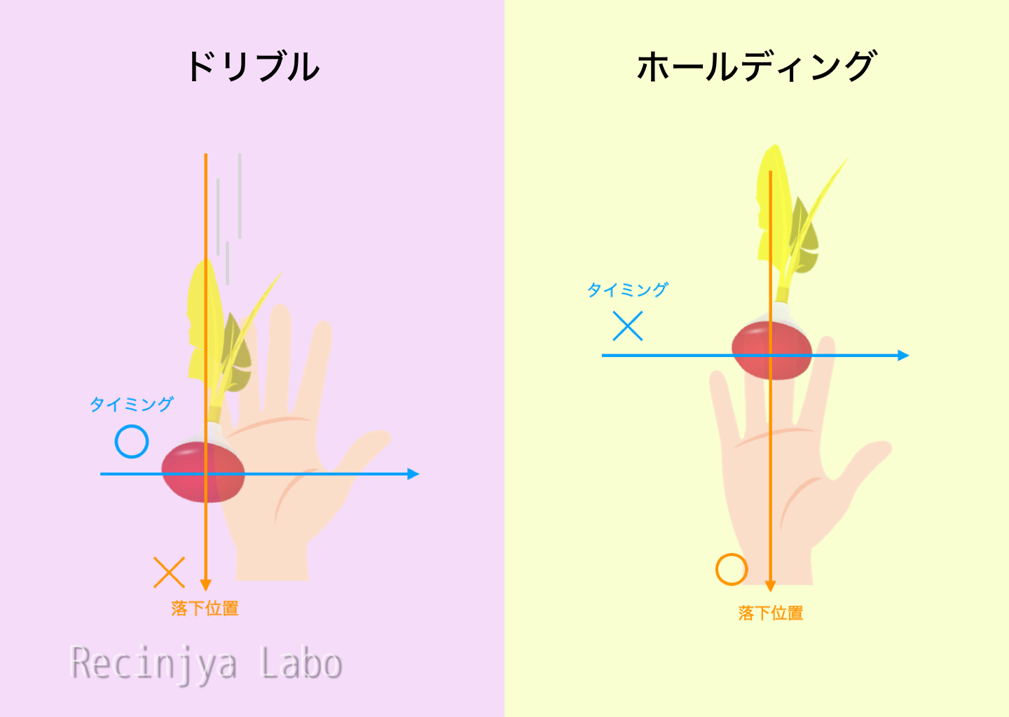 「反則を自己分析に使う」を説明する図解または場面
