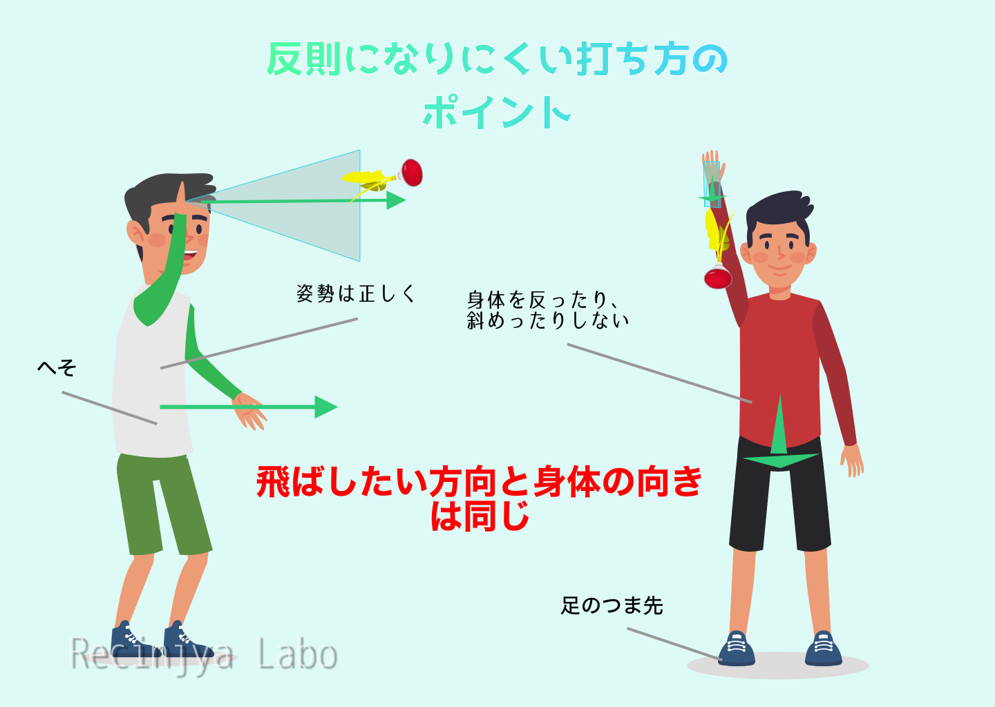 「反則になりにくい打ち方とは？」を説明する図解または場面