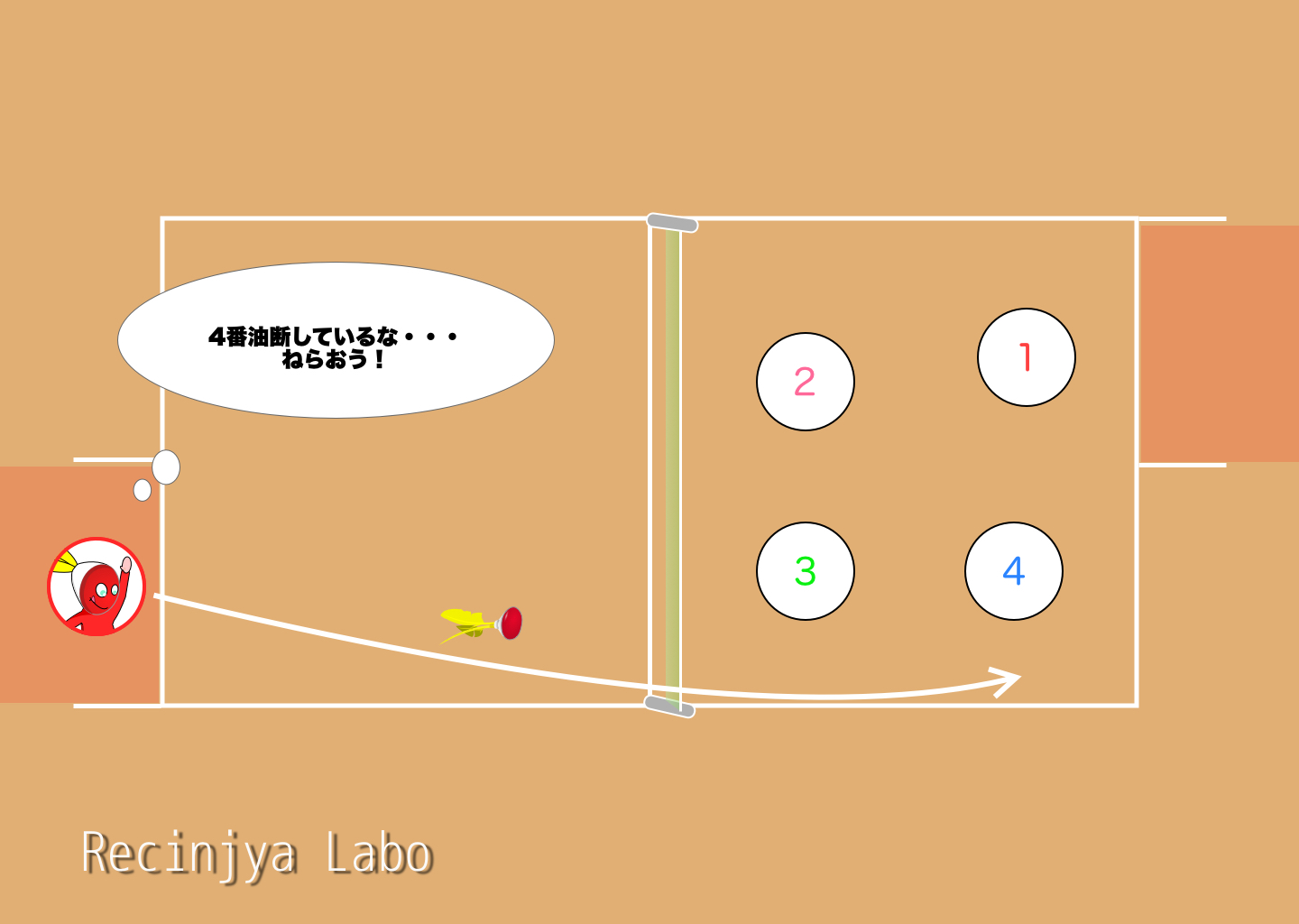 「2. 油断が生む“致命的な失点”」を説明する図解または場面