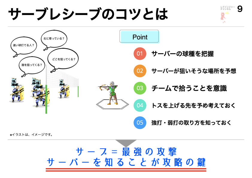 「【サーブレシーブ】成功率を劇的に上げる!“4つの視る”で最強の一打を迎え撃て!」の内容を伝えるアイキャッチ