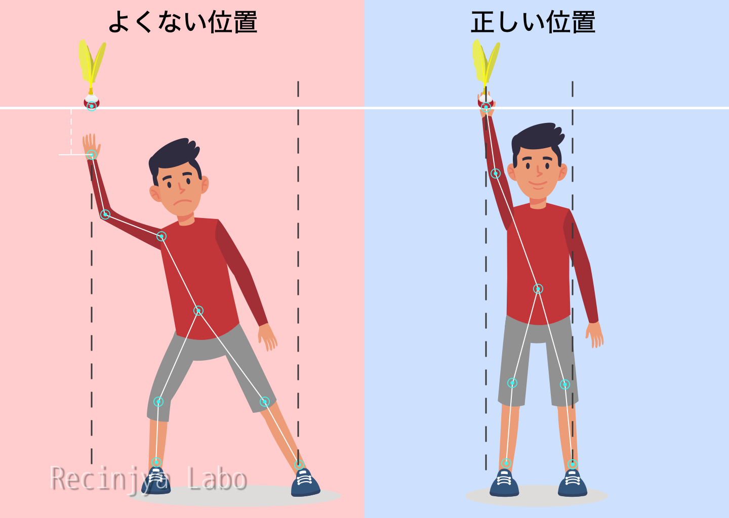 「🧭 正しい位置を理解しよう」を説明する図解または場面