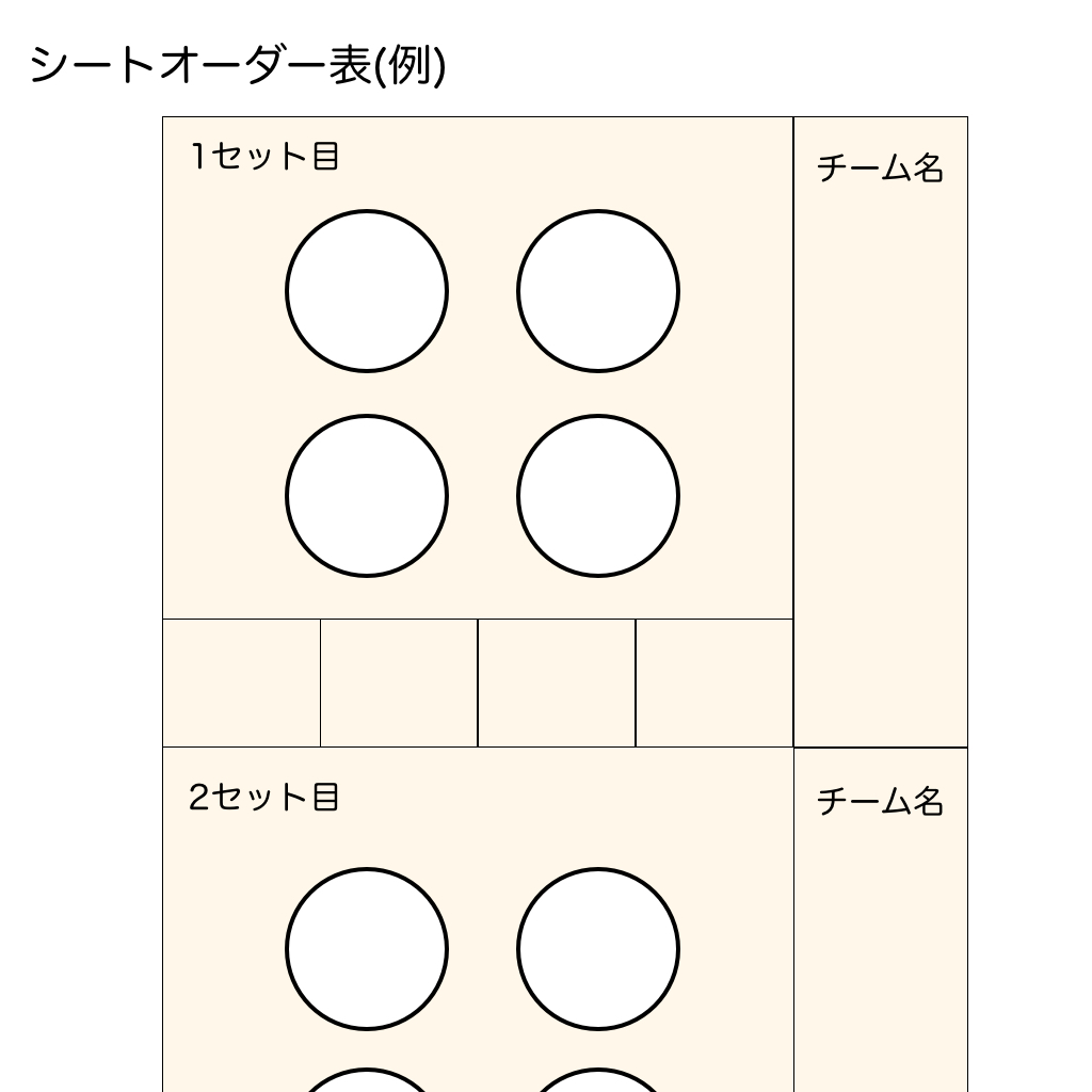 「2. シートオーダー表とは？」を説明する図解または場面