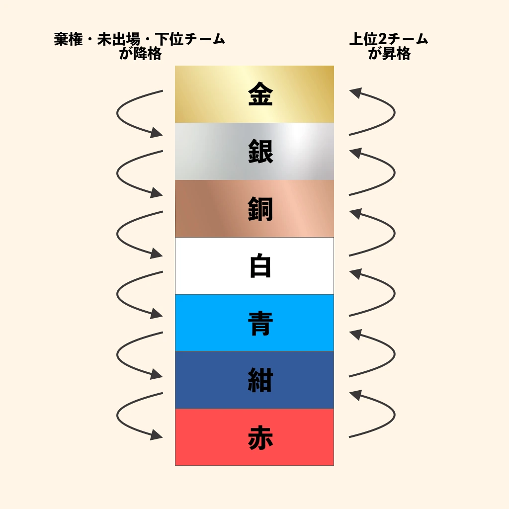 「🎨 ランク(色)一覧」を説明する図解または場面