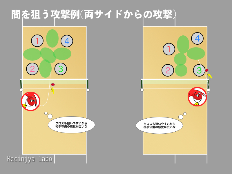 「4-2. 「ここだけは空けたくない」スペース」を説明する図解または場面