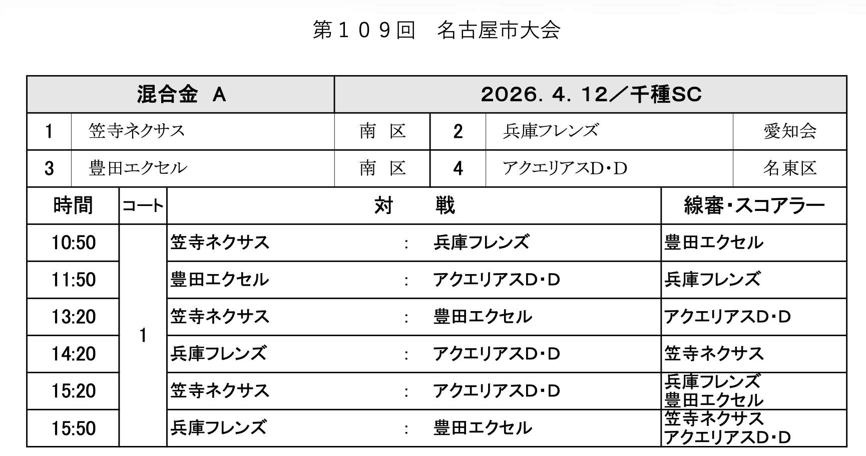 「チーム一覧は「番号・チーム名・所属」で読む」を説明する図解または場面