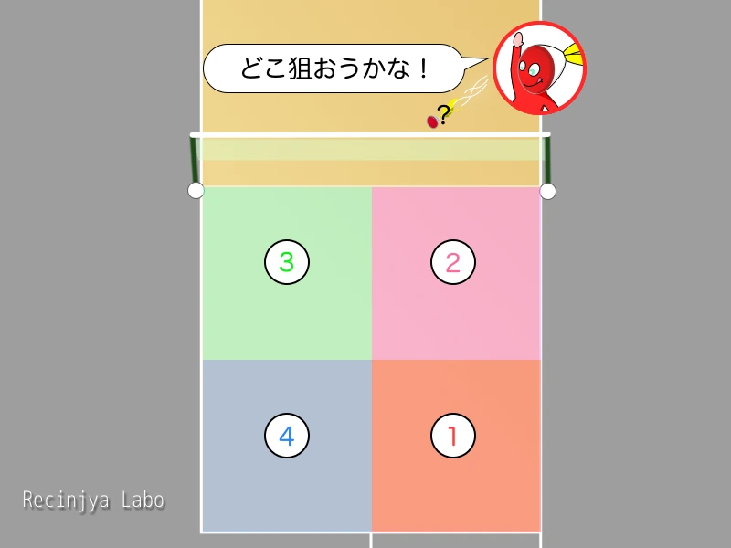 「3. “狙われやすい場所”を把握する」を説明する図解または場面