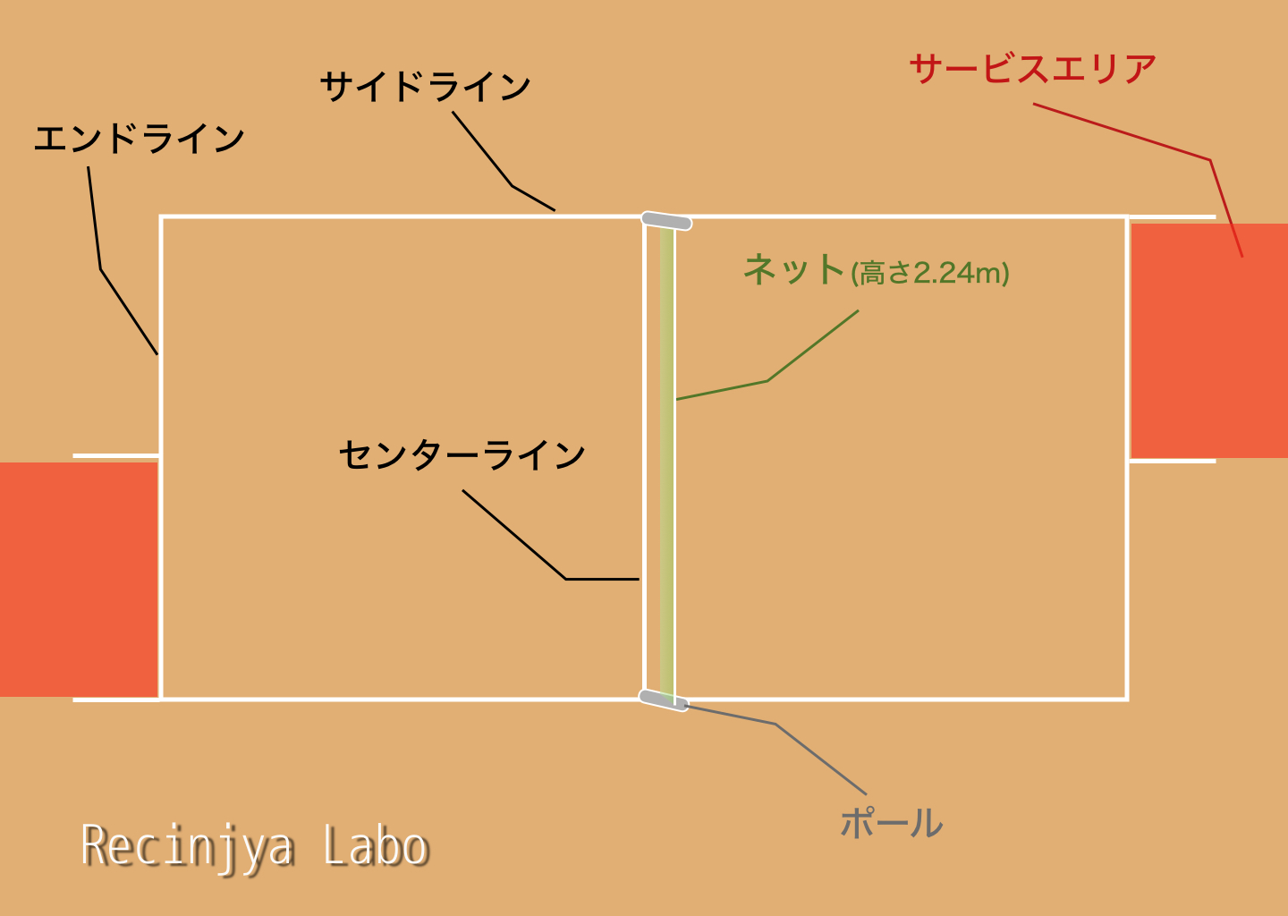 「【初心者必見】レクインディアカのコート完全ガイド！ラインの反則ルールも徹底解説」の内容を伝えるアイキャッチ