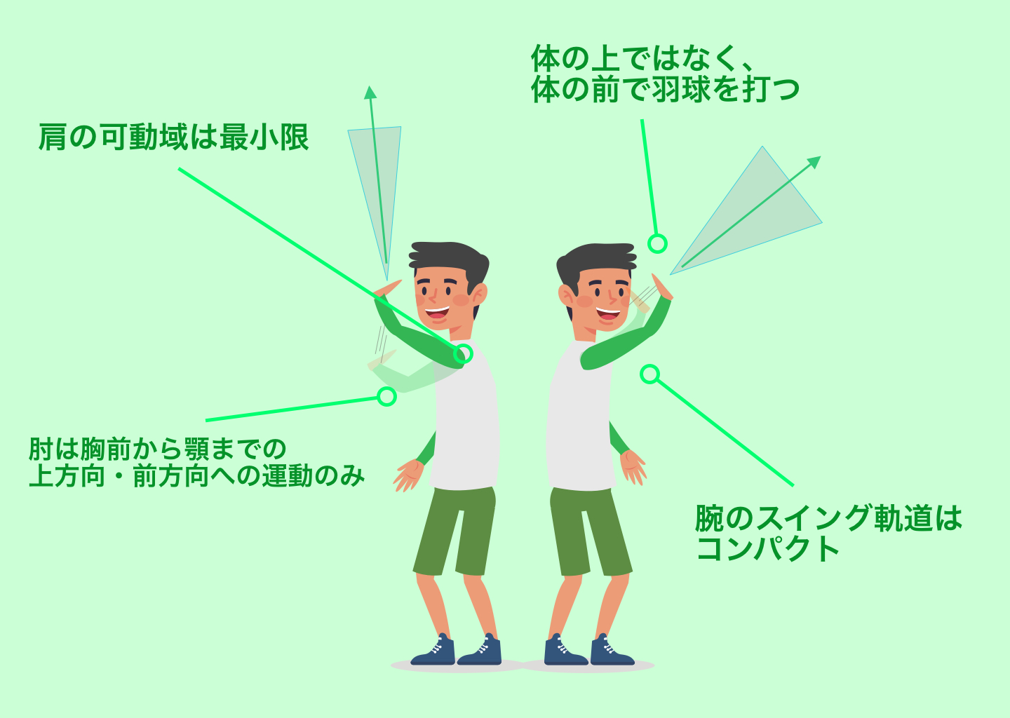 「🔸定義と動作の特徴」を説明する図解または場面