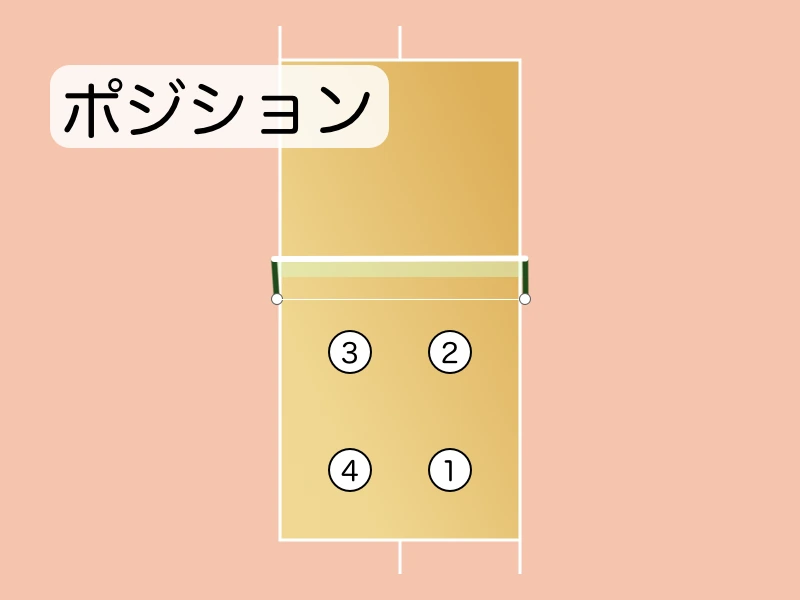「2. アウト・オブ・ポジションとは？」を説明する図解または場面