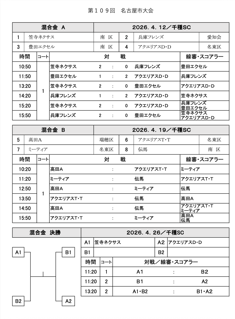 「結果欄の `2:0` や `2:1` は取得セット数」を説明する図解または場面