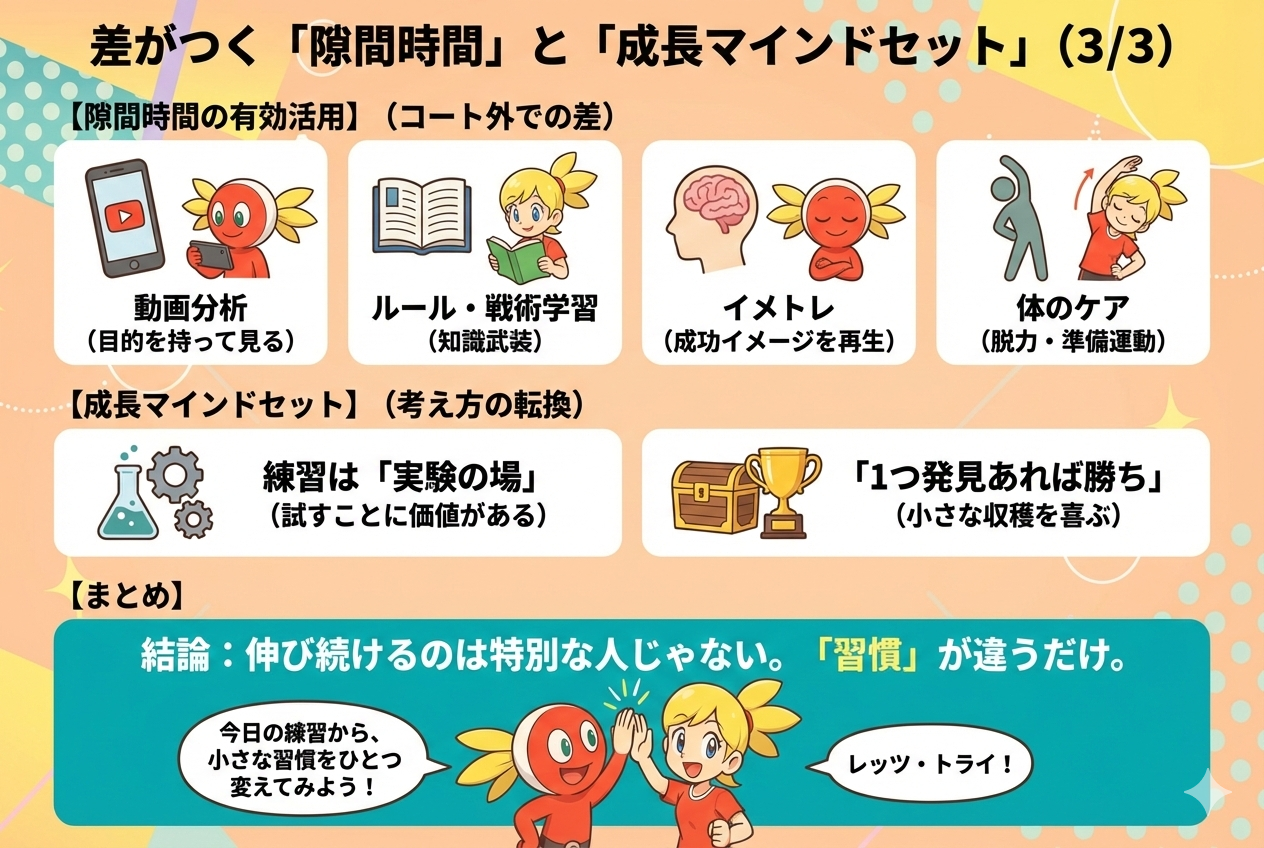 「練習時間を「無駄にしない」ためのマインドセット」を説明する図解または場面