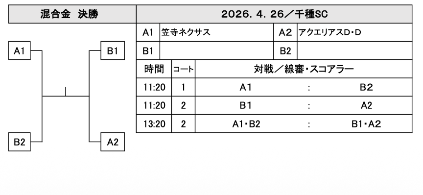 「`A1`・`A2`・`B1`・`B2` はブロック順位」を説明する図解または場面