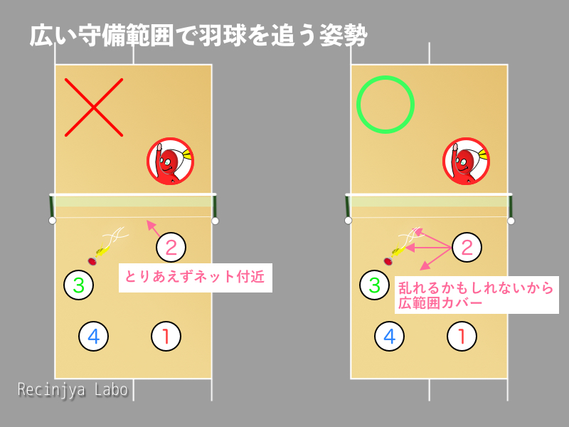 「1. ネット際に寄らない」を説明する図解または場面