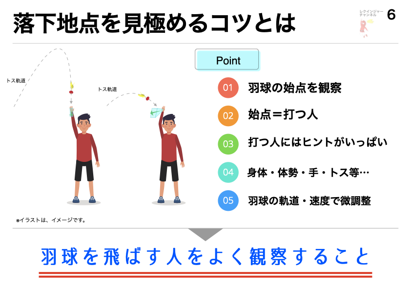 羽球の落下地点を予測するフォールビジョンの図