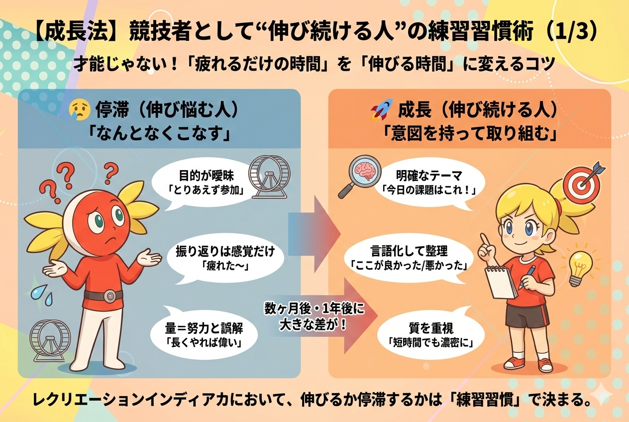 「なぜ「練習しているのに伸びない」と感じるのか？」を説明する図解または場面